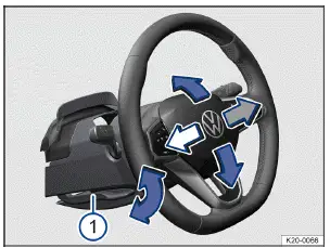 Fig. 1 Debajo del volante, en el guarnecido de la columna de dirección: palanca para el ajuste manual de la posición del volante (representación esquemática).