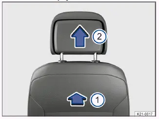 Fig. 1 Desmontaje de los apoyacabezas delanteros (representación esquemática).