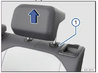 Fig. 2 Desmontaje de los apoyacabezas traseros (representación esquemática).