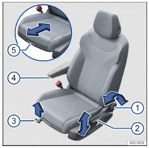 Fig. 1 En el asiento del conductor: mandos.