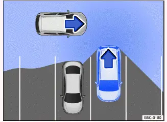 Fig. 1 Zona vigilada alrededor del vehículo que está desaparcando (representación esquemática).