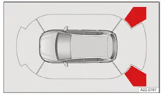 Fig. 2 Sistema de infotainment: visualización del asistente de salida del aparcamiento (representación esquemática).