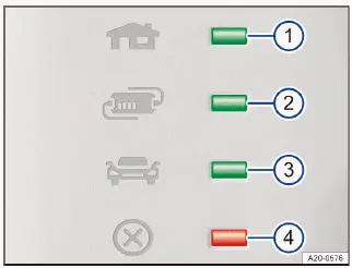 Fig. 2 Dispositivo de protección del cable de carga: testigos de LED.