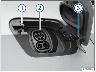 Fig. 1 Detrás de la tapa de la toma de carga de la batería, en la parte trasera derecha: toma de carga.