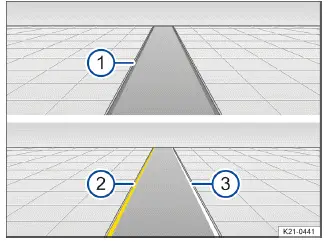 Fig. 1 En la pantalla del cuadro de instrumentos: indicaciones del Lane Assist.