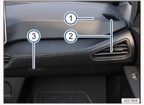 Fig. 1 Lado del acompañante (vehículos con el volante a la izquierda): cuadro general del tablero de instrumentos (disposición simétrica en los vehículos con el volante a la derecha).