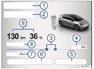 Fig. 1 Sistema de infotainment: botones de función e indicaciones para la carga (representación esquemática).