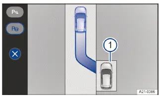 Fig. 1 Sistema de infotainment: operación de salida del aparcamiento (representación esquemática).