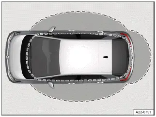 Fig. 1 Sistema "Keyless Access": zonas de proximidad.