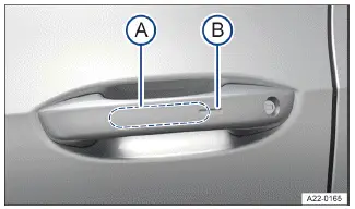 Fig. 2 En la manilla de la puerta: superficies sensoras.