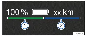 Fig. 1 En el cuadro de instrumentos digital: indicador de potencia (representación esquemática).