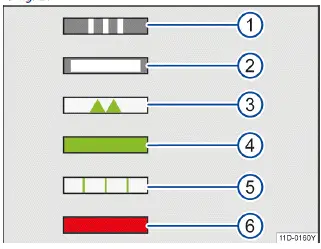 Fig. 2 Indicaciones del LED (representación esquemática).