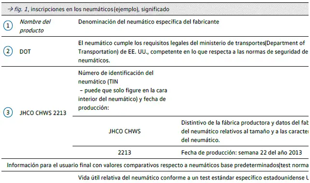 Inscripciones en los neumáticos y tipos de neumáticos