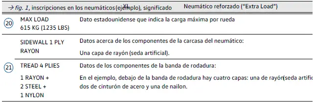 Inscripciones en los neumáticos y tipos de neumáticos