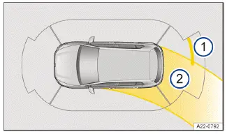 Fig. 1 Sistema de infotainment: visualización de la ayuda de aparcamiento (representación esquemática).