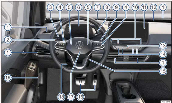 Fig. 1 Cuadro general del lado del conductor (vehículos con el volante a la izquierda).