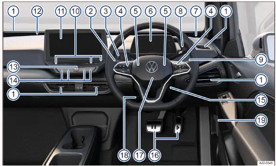 Fig. 2 Cuadro general del lado del conductor (vehículos con el volante a la derecha).