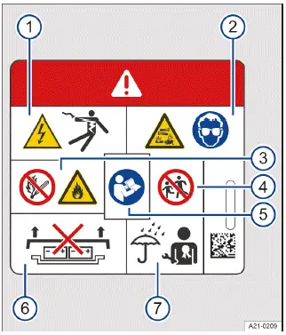 Fig. 5 Letrero de advertencia en la batería de alto voltaje.