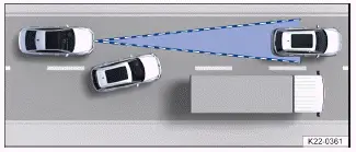 Fig. 3 Cambio de carril