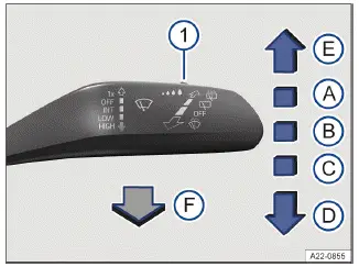 Fig. 1 En el lado derecho de la columna de dirección: manejo del limpiaparabrisas.