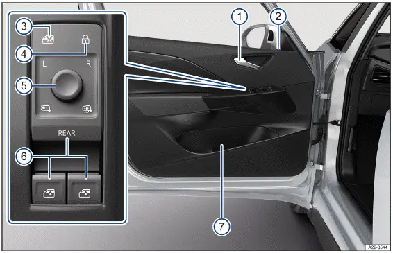 Fig. 1 Puerta del conductor (vehículos con el volante a la izquierda): mandos (la disposición es simétrica en los vehículos con el volante a la derecha).