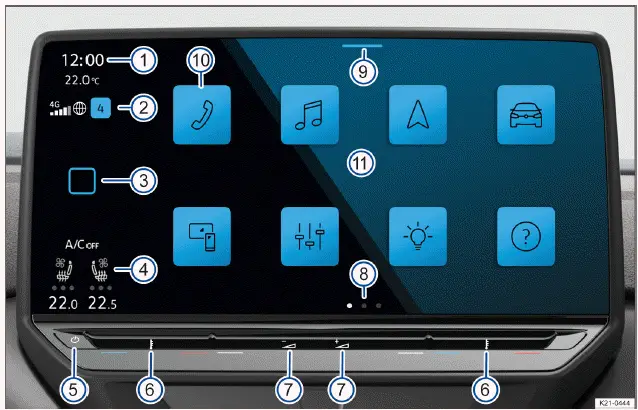 Fig. 1 Cuadro general del sistema de infotainment en la versión de 12 pulgadas.