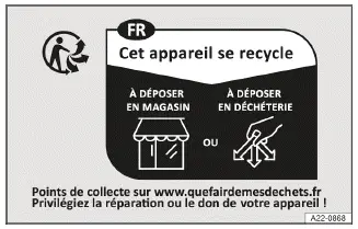 Fig. 1 Nota sobre el reciclaje para Francia.