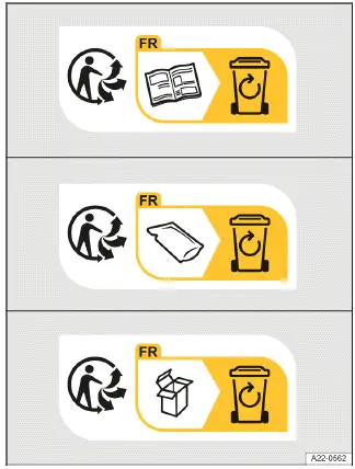 Fig. 2 Notas sobre el reciclaje para Francia.