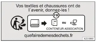 Fig. 3 Notas sobre el reciclaje para Francia.