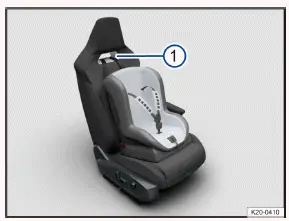 Fig. 4 En el respaldo de la versión superior del asiento deportivo (con abertura), en el lado del acompañante: guía para el cinturón de fijación superior Top Tether (representación esquemática).