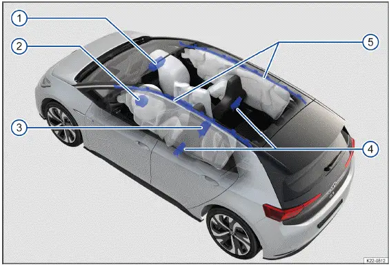 Fig. 1 Ubicaciones y zonas de despliegue de los airbags.